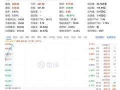 宁德时代一季度业绩大增，市值破两万亿跃居A股第三