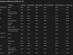 阿里ABot-PhysWorld登顶WorldArena全球评测榜首