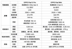 平板中的大小王，OPPO Pad 5 Pro、OPPO Pad Mini体验上手