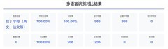 墨水屏办公到底有多夯？汉王、讯飞两款主流办公本无纸化办公实战记录