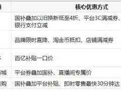 AI眼镜在哪买最便宜？五大渠道暑期入手全攻略