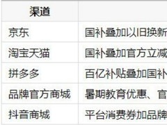 拍照手机去哪买便宜？暑期五大渠道入手全解析