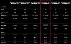 RTX 5070 Laptop 12GB实测：性能没提升，但很有必要
