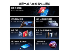 一加Ace 6竞黑版直降1103元
