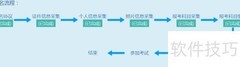 C语言二级考试报名指南