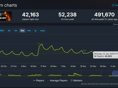 战地风云6在线回暖碾压使命召唤系列