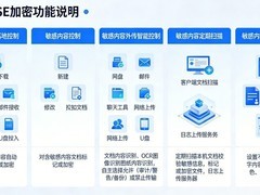 数据防泄密整体解决方案：2026年企业构建“零信任”安全闭环的实战指南