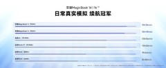 荣耀MagicBook 14 |16 2026发布：15.6小时续航的“养虾本”，国补价5949元起