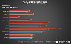 AMD 锐龙9 9950X3D2有多强？值得买么？