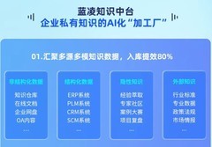2026 较容易搭建的企业 AI 知识库系统推荐哪款？全周期管理系统汇总