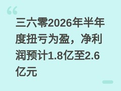 三六零2026年半年度扭亏为盈，净利润预计1.8亿至2.6亿元