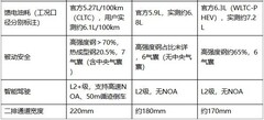 20万级家用MPV怎么选？空间、油耗、舒适性，老司机帮你排雷