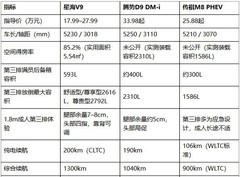 20万级家用MPV怎么选？空间、油耗、舒适性，老司机帮你排雷