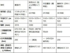 商务MPV怎么选？对比了GL8、赛那、D9之后，我的选择被领导夸赞