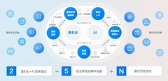 萤石揽获2026葵花奖18项重磅荣誉 ，AI驱动全场景智能家居实力加冕