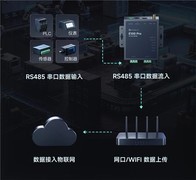 老旧设备联网难？贝锐蒲公英E100 Pro：双串口+WiFi免布线，RS485轻松上云