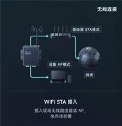 老旧设备联网难？贝锐蒲公英E100 Pro：双串口+WiFi免布线，RS485轻松上云