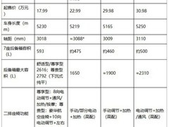 商务接待MPV怎么选？热门横评对比