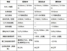 星海V9，20万级商务接待的体面之选