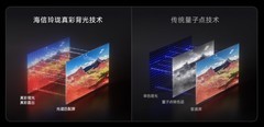 不踩坑！画质好的电视推荐：海信RGB-Mini LED电视凭原生真彩