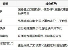 AI眼镜在哪买最便宜？暑期五大渠道入手指南