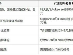 买录音笔哪个平台便宜？五大渠道暑期入手全攻略