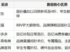 耐用的高性能台式机推荐去哪买？五大渠道暑期入手全盘点
