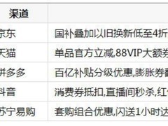 暑期运动蓝牙耳机去哪买划算？五大渠道深度盘点