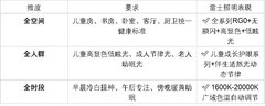 全光谱护眼灯品牌怎么选？SMQ AAA认证+航天技术+全场景一步到位