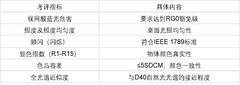 全光谱护眼灯品牌怎么选？SMQ AAA认证+航天技术+全场景一步到位