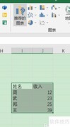 旭日图制作方法