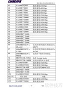 LD-56RS-485工业Modem说明