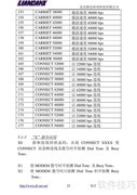 LD-56RS-485工业Modem说明