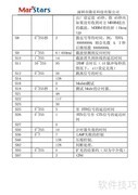 F-56D MODEM使用指南