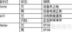 F2X03 IP MODEM 安装指南