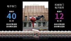 视频、照片全面升级 佳能全画幅专微EOS R6 Mark III解读