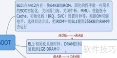 U-Boot启动流程解析