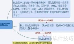 U-Boot启动流程解析