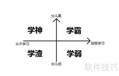 创业者揭秘月薪过万秘诀