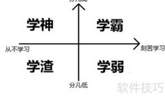 创业者如何突破万元收入