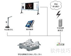EduOffice书法教室搭建指南