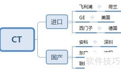 CT设备选购指南
