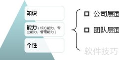 企业CT是什么？一文读懂
