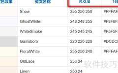 颜色表使用指南