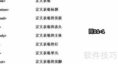HTML表格基础入门