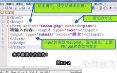 HTML表单入门
