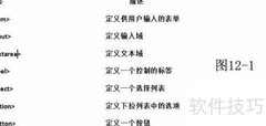 HTML表单入门