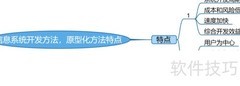 原型化方法在系统开发中的应用
