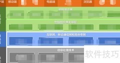 系统开发步骤概览