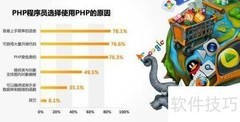 PHP开发入门学什么？